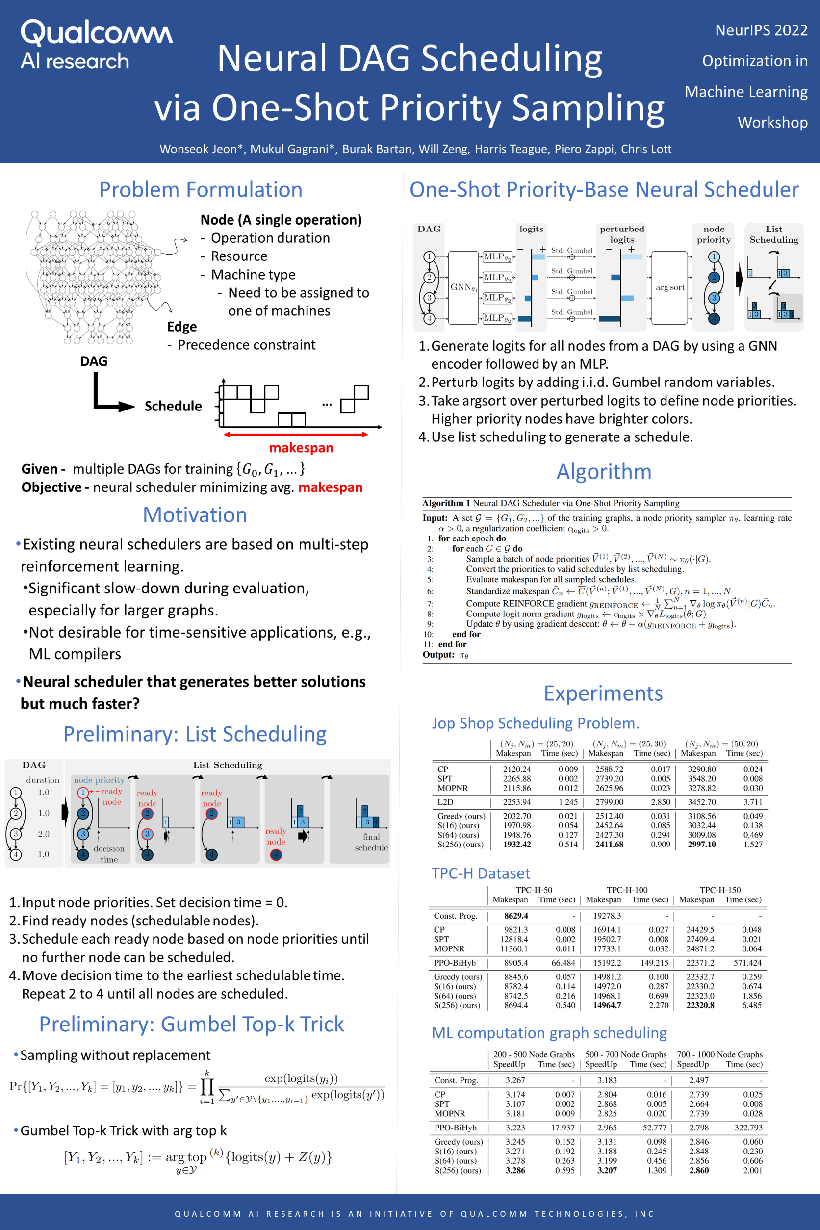 NeurIPS Neural DAG Scheduling via OneShot Priority Sampling